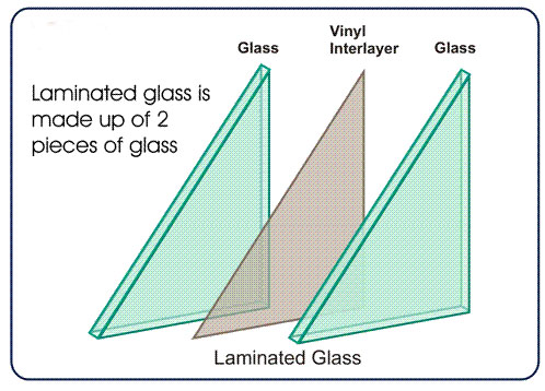 Laminated Glass